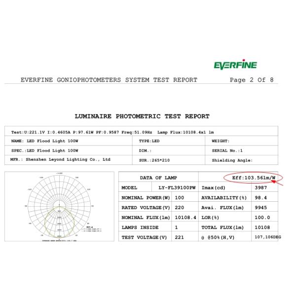 Netural White 4000K Waterproof LED Flood Light 100W SMD Flat Pad Flood Lighting