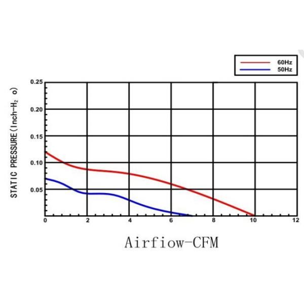 Low Noise 60mm Explosion Proof Exhaust Fan , 220V / 240V AC Fridge Cooling Fan