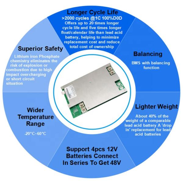 6V 12V 48V Lithium 24v 200ah Lifepo4 Battery For Solar Energy Storage YB LF8010