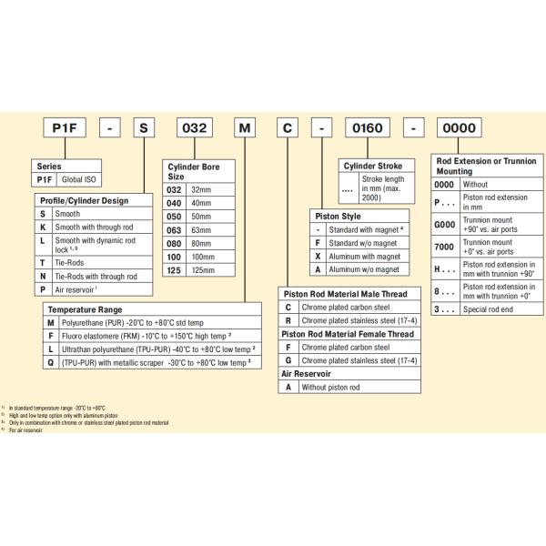 ISO15552 P1F-S032MC-0060-0000 Parker Pneumatic Cylinder 32 Bore 60 Stroke