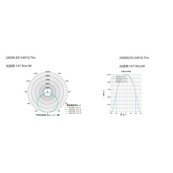 Aircraft Atex Explosion Proof Led Light High Bay Lamp 150W CCC EU TUV