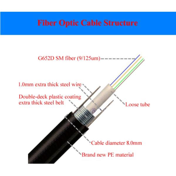 Self Supporting ADSS Fiber Cable 48 Core ISO9001 Approved Water blocking