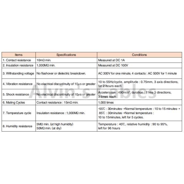 Hirose HR10A-10P-10P 10 Pin Male Compatible Connector for PANASONIC Camera New