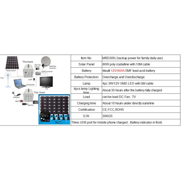 Solar power home system 60W for TV/ Satellite receiver , LED lighting, radio using