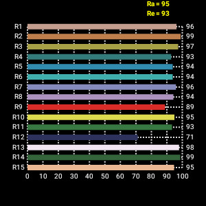 5800K HMI Fresnel Replacement 450W LED TLCI>97 for Film and Studio Lighting