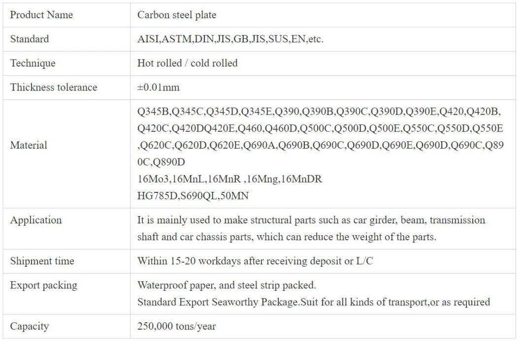 Nm 450 500 Wear Resistant Steel Sheet / Wear Resistant Steel Plate