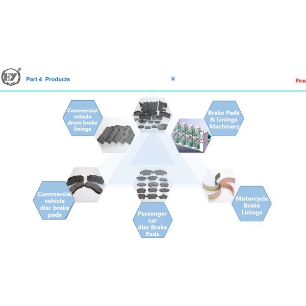 Passenger Auto Brake Pads 8708301000 HS Code OEM / ODM Service