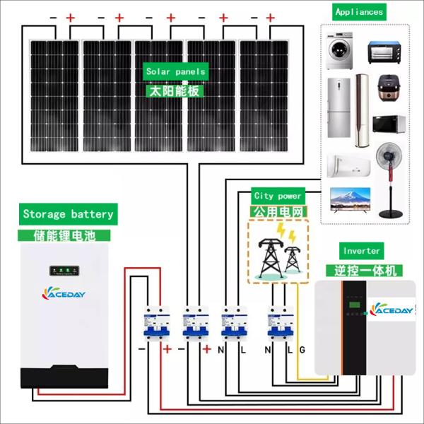 Compact Structure 15KWH Home Energy Storage Battery Customized