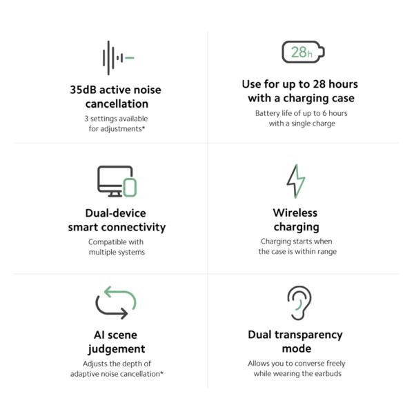 Original Redmi Buds 3pro Wireless Charging Earphone 28H Long Battery Life TWS Headset Global Version Xiaomi Redmi Buds 3