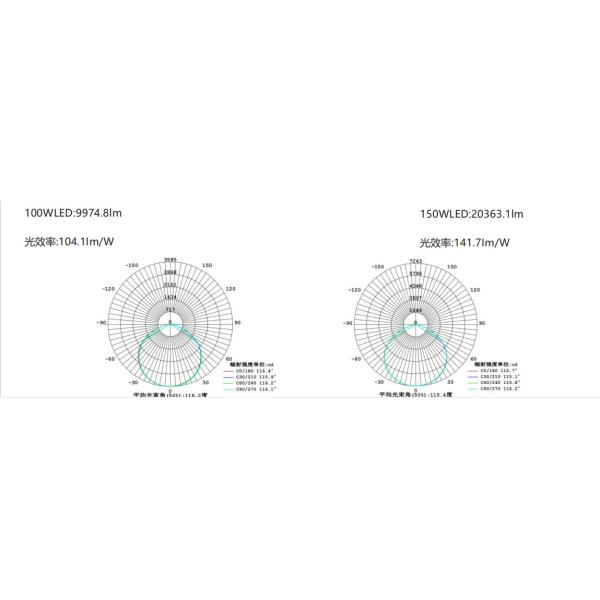 Aircraft Atex Explosion Proof Led Light High Bay Lamp 150W CCC EU TUV