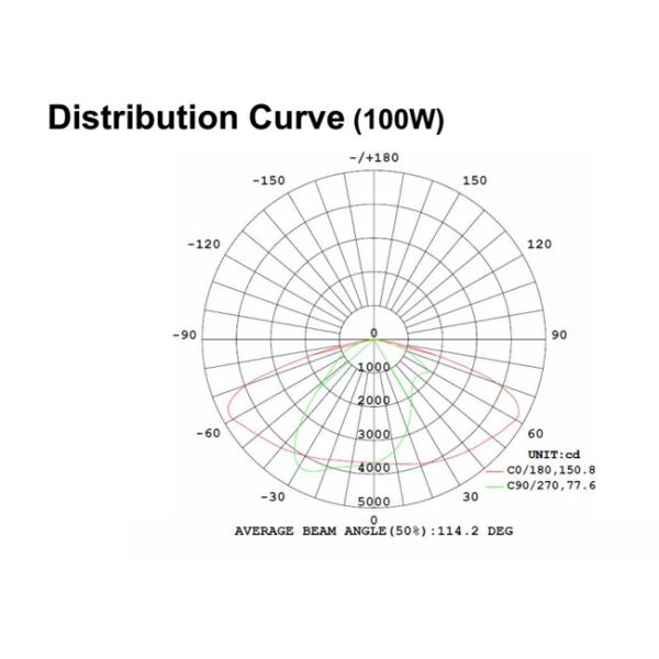 Black / Grey Case Outdoor Led Street Light , LUXEON 5050 Waterproof Led Street Lamp