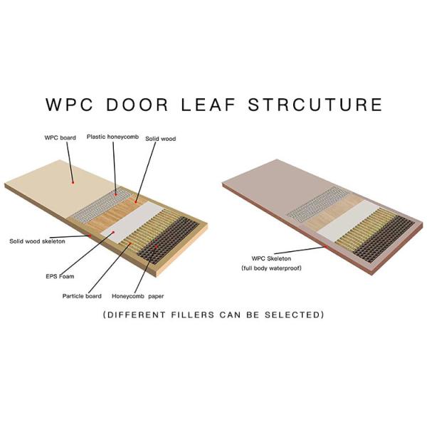 White Internal UPVC Internal Doors Customized Termite Resistant 1000mm Width