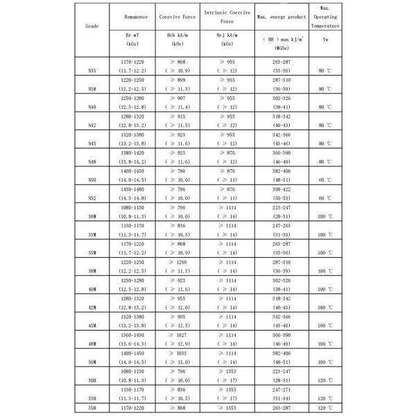 Strong Neodymium Permanent Magnets N45-N50 Neodymium Block Magnets