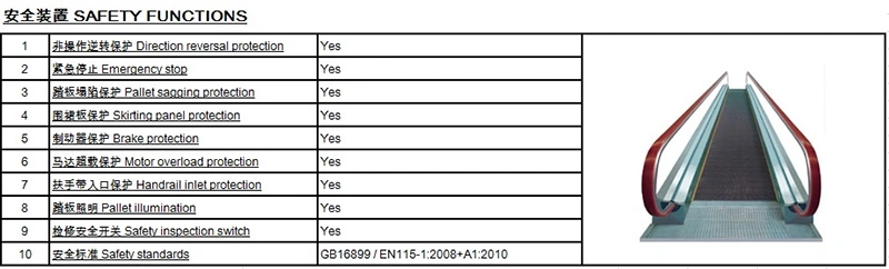 OEM/ODM Moving Sidewalk Passenger Conveyor Moving Walkway Travelator for Airport