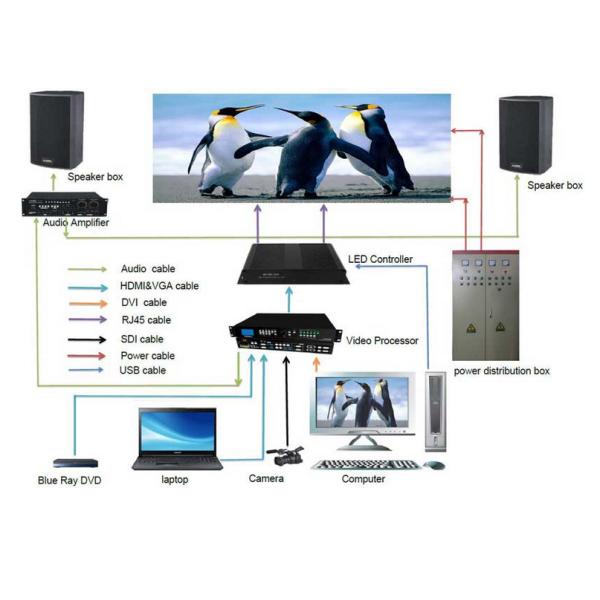 4k Ultra HD Led Display Rental Ulter Thin , High Resolution Led Display High Definition