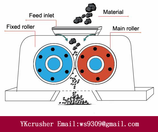 double roll crusher