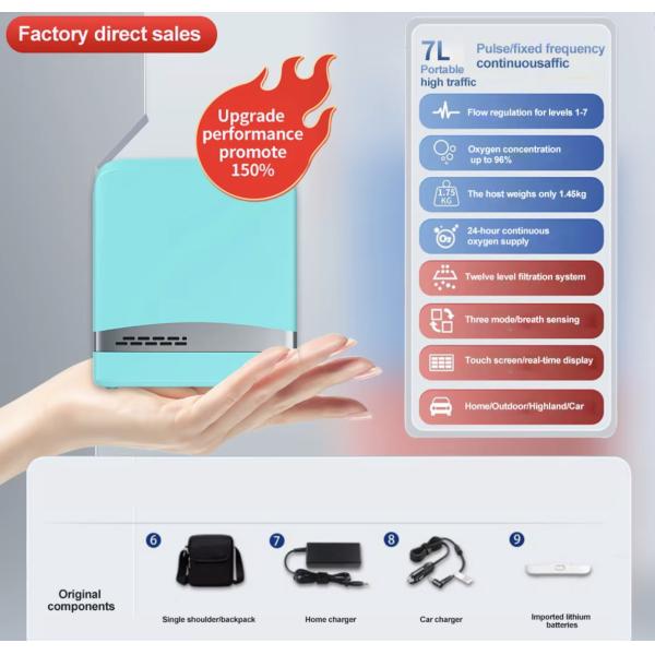 220V Portable Home Medical Device Oxygen Concentrator Machine For Car