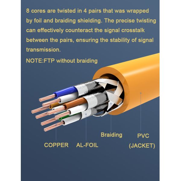 Rj45 Utp Network Patch Cord Shielded Network CAT5E Cat6 Patch Cable