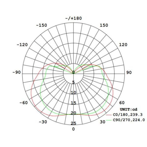 White 4 Watt EGS4DLiA Trad Exit Emergency Light 50lm 6500k