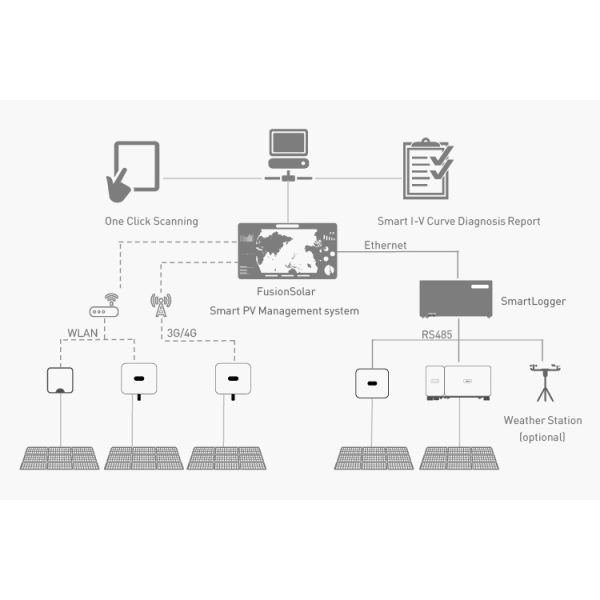 Huawei1 Luna2000 Power Wall LiFePO4 10kW 5kW 15kW Solar Battery Energy Storage System