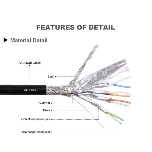 Black Bare Copper SFTP Cat5 Cat5e Ethernet Data LAN Cable 24AWG 28AWG Network Patch Cord