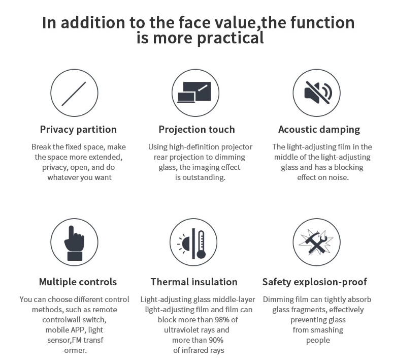 High Transparent Electronic Switchable PDLC Smart Film