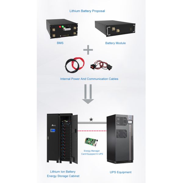 100V-600V Lifepo4 Battery UPS UN38.3 MSDS LiFePO4 Battery Storage