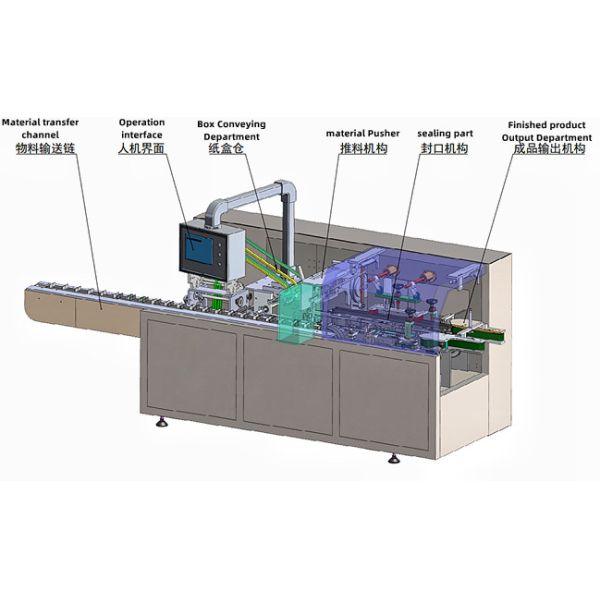 Multi-Function 50bag/min Box Filling Machine for Precise and Consistent Filling