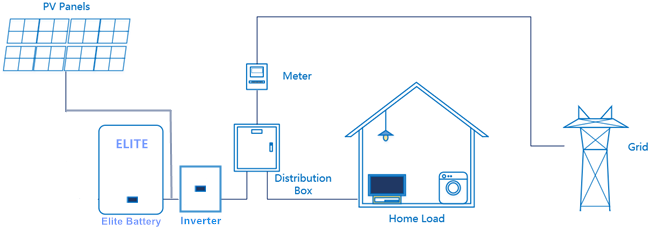 10kWh Power Bank 51.2V 100Ah LiFePO4 Li Ion Battery With Built In BMS