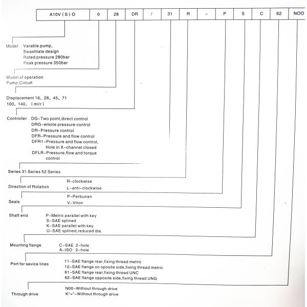 Iron Material Hydraulic Piston Pump Rexroth A10V Series A10VSO28DR31R