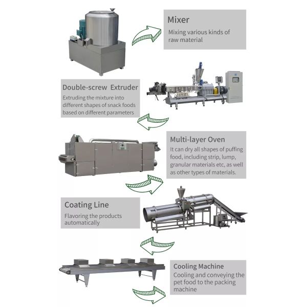 0.5-6Ton Per Hour Poultry Feed Complete Production Line Floating Fish Feed Machine