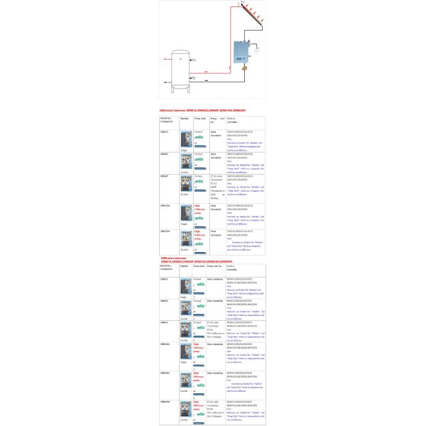 AC 50 - 60 Hz Solar Water Heater Controller Working Pump Station Low Power Consumption