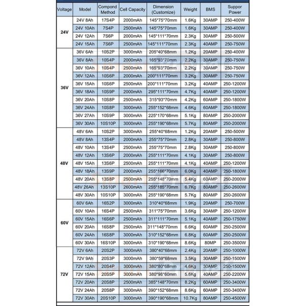 60V 30Ah 32Ah Ebike Lithium Ion Battery Pack High Temperature Resistant