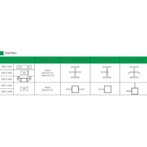 H2200mm 4.5mm Welded Wire Mesh Fence Panels Powder Coating Black Color