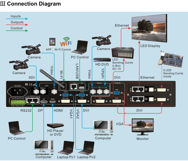 Full Color Flexible Epistar 4x8 P4 Indoor Led Display
