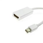 HDMI to Mini DP Adapter HDMI 2.0 Female to Mini Displayport 1.2 Male with HDCP
