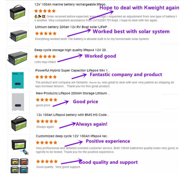 48v 5kw Solar Wall Mounted Lithium Battery Lifepo4 For Energy Storage System