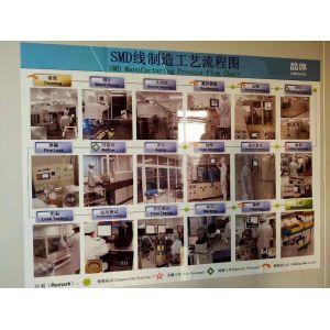 Shenzhen Hongxinwei Technology Co., Ltd