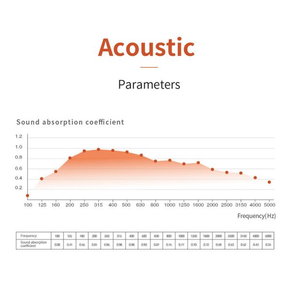 Micro Perforated Sound Absorbing Panels for Superior Low Frequency Noise Control