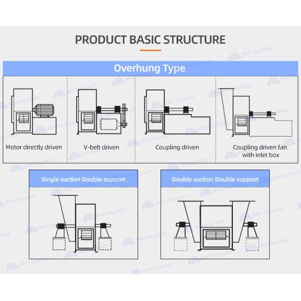5000 Cfm Industrial Centrifugal Fan AC Electric Power Heavy Duty
