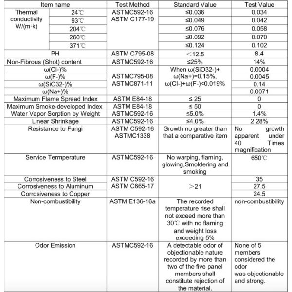 60-200 Kg/M3 Density Stone Wool Board With Class A1 And Respiring Film Rockwool Slab Insulation