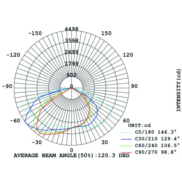 50000H Life IP66 IK09 50w Street Light