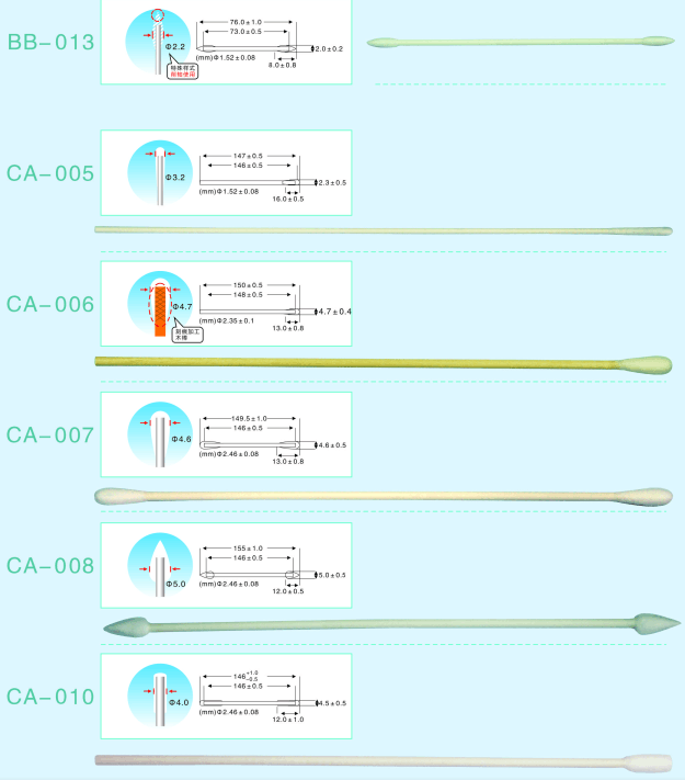 Dry / Pre Wet Cotton Bud Swab Individual Packing Stick For E Cigarette Cleaning