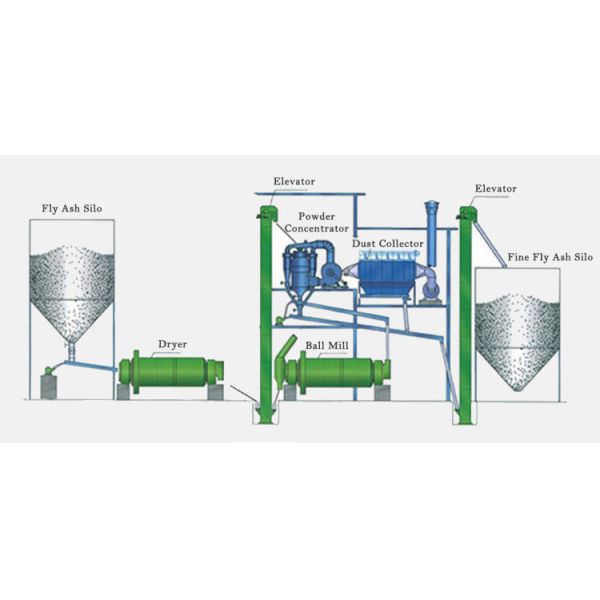FLY Ash Processing Plant