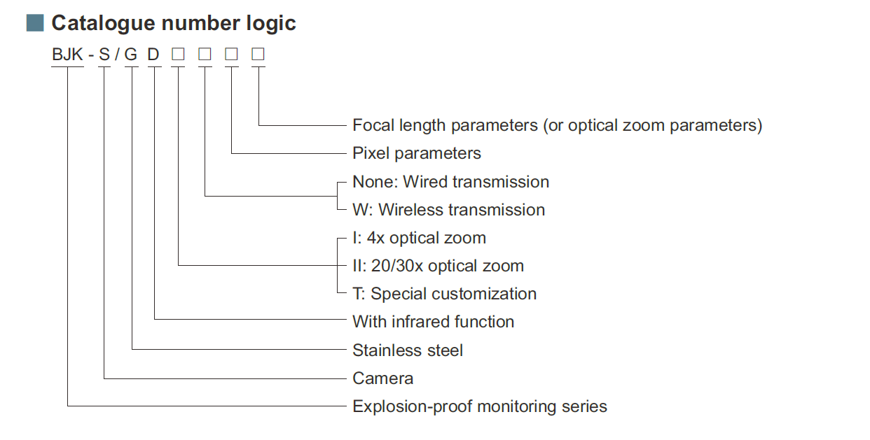 BJK-S/GD Series Security Explosion Proof Camera IP66 IP68 Protection Atex Approved