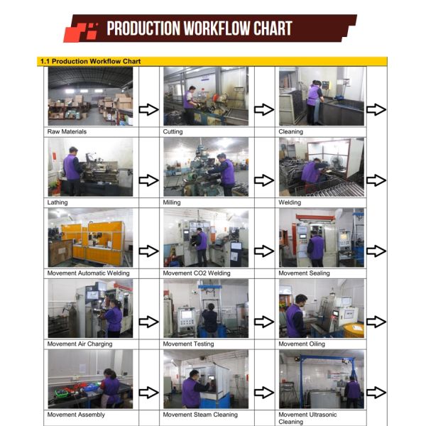 Front Air Shock Absorber Suspension For Porsche Cayenne 955 Audi Q7 4L VW Touareg 7L8616039 7L8616040D 95534303421 95534