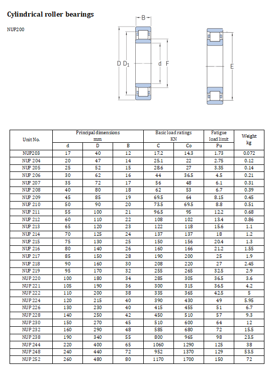 Nup Cylindrical Roller Bearing Gcr15 NUP220 Single Row Nup205 Bearing NUP200 Series