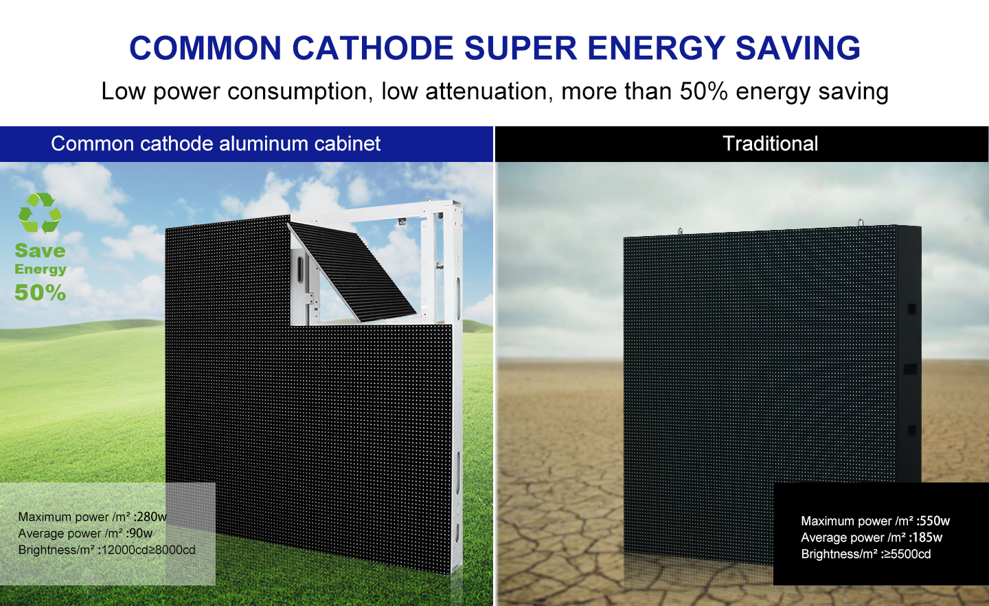 Naked Eye 3D LED Display , Outdoor Full Color Led Display P5.7