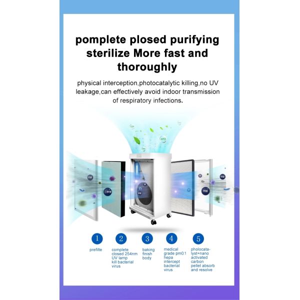 ETL Commercial Hepa Filter Air Purifier 100m2 150W UV Germicidal