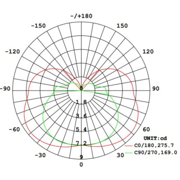 60Hz Lithium Ion Battery Emergency Light LED Quick Fit Exit Box White 4W 60lm EGS4QLiA